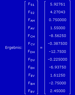 Ergebnis (12 Gleichungen)