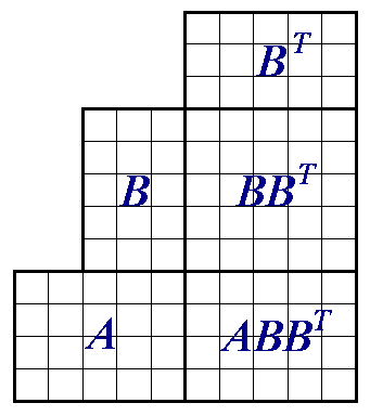 Falksches Schema