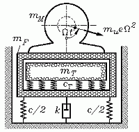 Unwuchterregtes Motor-Fundament mit Tilger