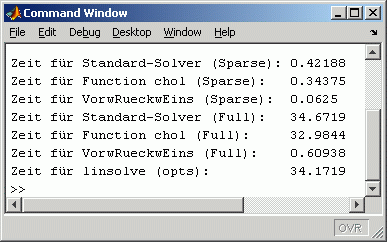 BackslashCholLinsolveCW