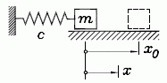 Feder-Masse-System (freier ungedämpfter Schwinger)