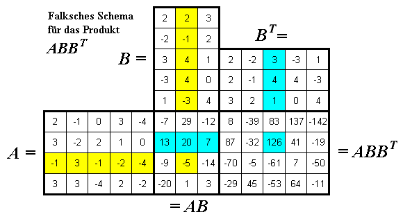 Falksches Schema