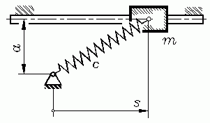 Beispiel: Mit Feder gefesselte Masse auf Gleitstein