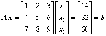 Beispiel eines Gleichungssystems mit singulärer Koeffizientenmatrix
