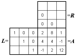 Falksches Schema für den Start der LR-Zerlegung Falksches Schema für den Start der LR-Zerlegung