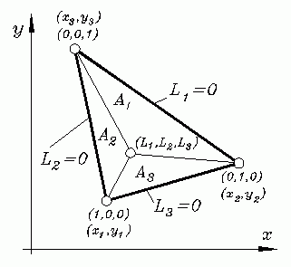 Definition der Flächenkoordinaten