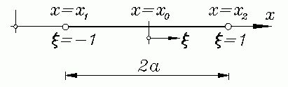 Transformation eines Bereichs auf der x-Achse auf die natürliche Koordinate ξ