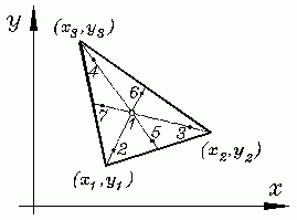 Lage der Stützpunkte für die 7-Punkte-Gauß-Formel