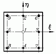 Lage der Stützpunkte für eine 9-Punkte-Gaußformel für einen Rechteckbereich im Einheitsquadrat