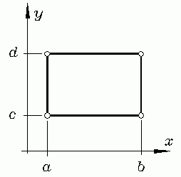 Rechteckbereich mit parallelen Seiten zu den Koordinatenachsen