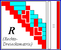 Das Band wird nur unterhalb von Nicht-Nullelementen mit Nicht-Nullelementen aufgefüllt