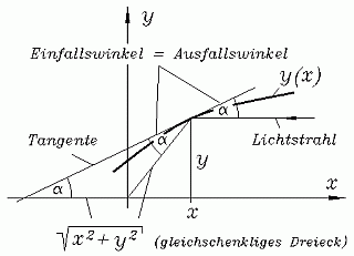 Parabolspiegel