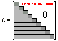 Linksdreiecksmatrix