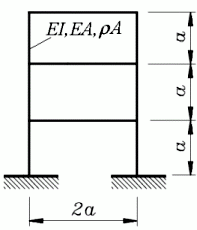 Ebener biege- und dehnsteifer Rahmen mit konstantem Querschnitt