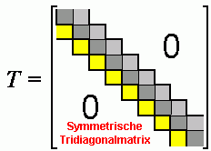 Tridiagonal03